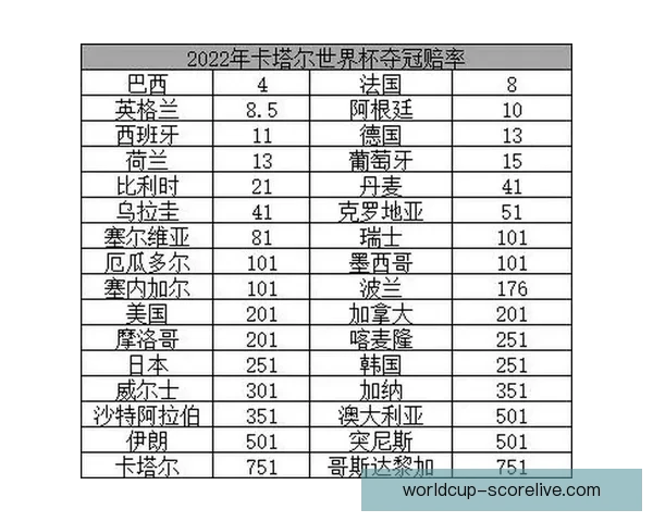 世界杯竞猜赔率分析与推荐帮助你预测赛事胜负走势