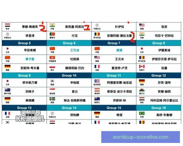 2026年世界杯各国球队名单预测与前瞻分析