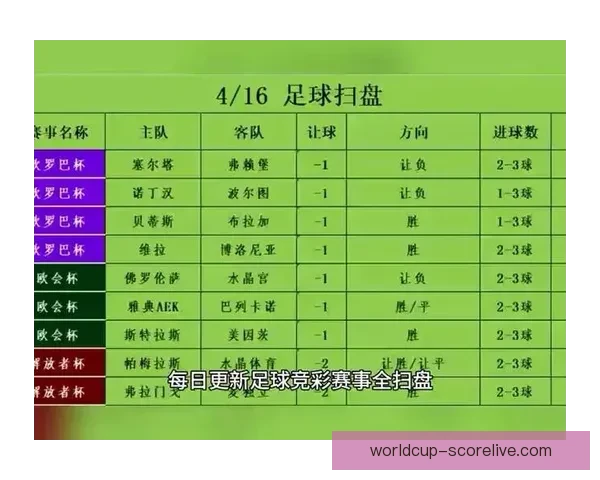 世界杯足球赛事竞猜平台最新玩法攻略全解析