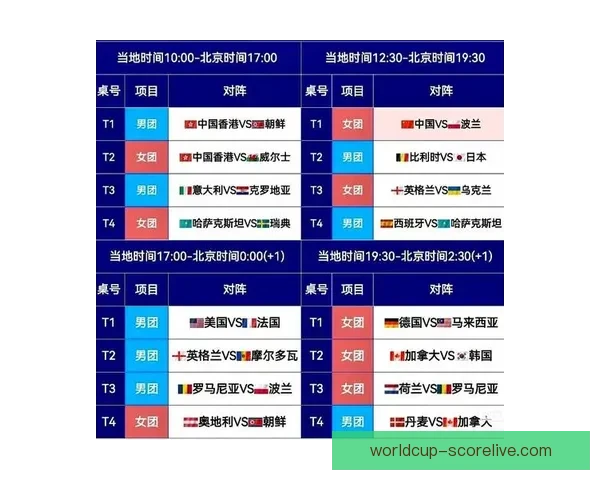 世乒赛男团淘汰赛签表出炉 国乒与法国韩国同区争锋
