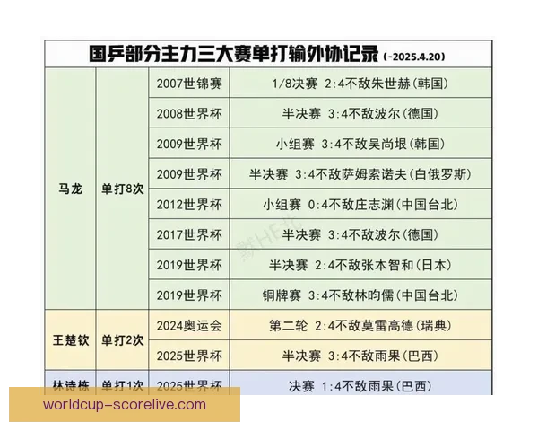 世乒赛男团淘汰赛签表出炉 国乒与法国韩国同区争锋