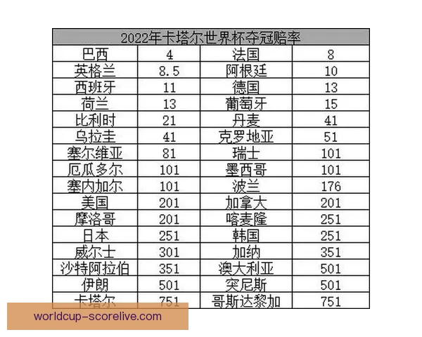 世界杯竞猜高赔率平台深度解析与安全选择指南助你稳定盈利策略新思路